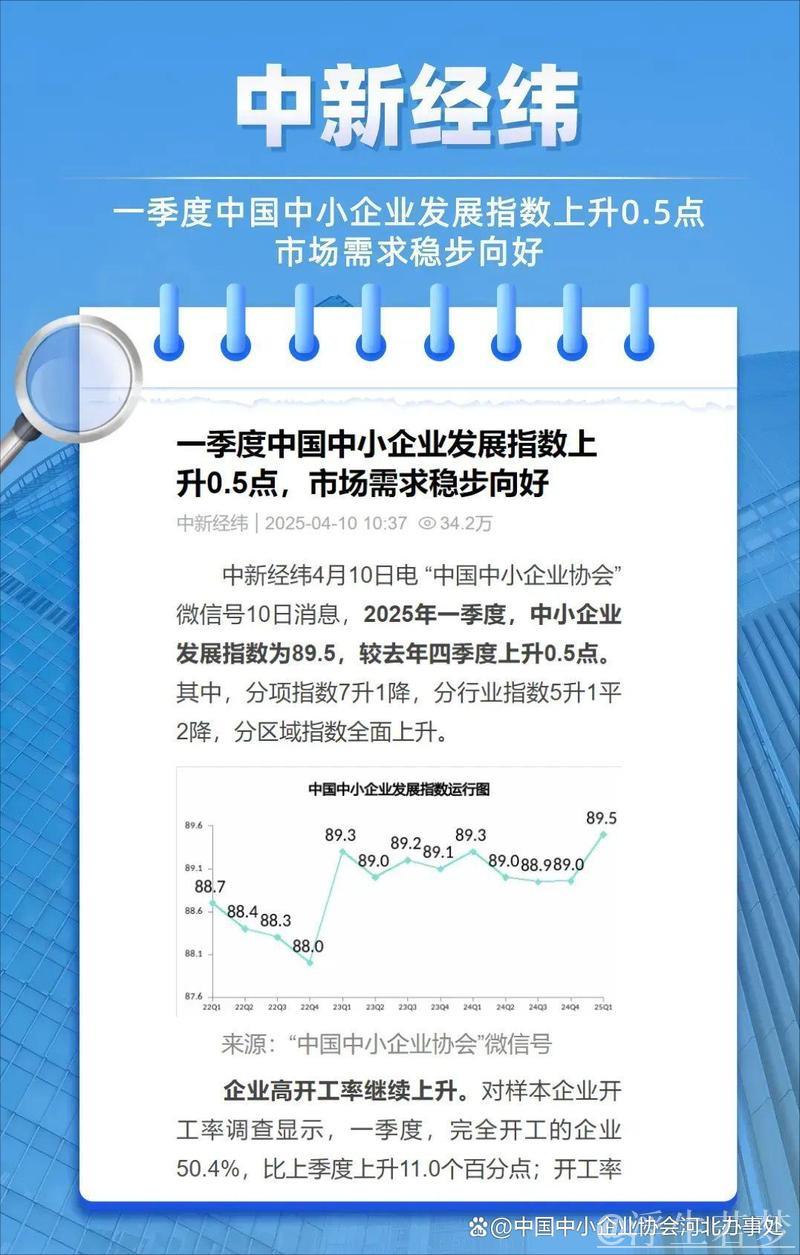 一季度中国中小企业发展指数创2020年以来新高