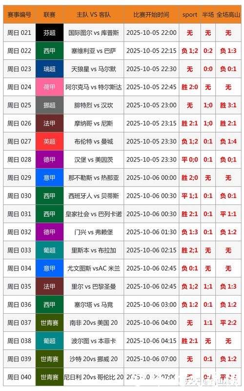 世界杯比分预测与足球博彩指南 世界杯比分预测与足球博彩指南
