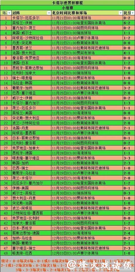 2026世界杯投注如何避开常见误区和陷阱？