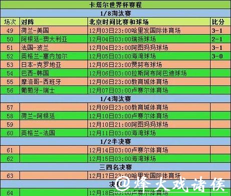 世界杯比赛预测:战术布置对比赛的影响 世界杯比赛预测:战术布置对比赛的影响